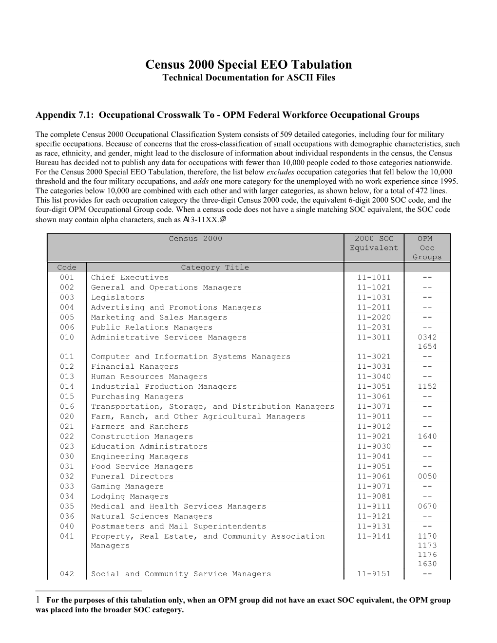 Census 2000 Special EEO Tabulation Files