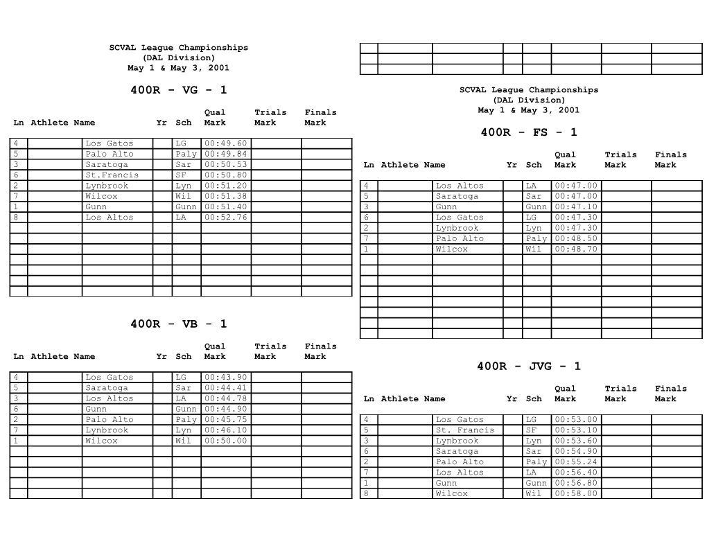 SCVAL League Championships