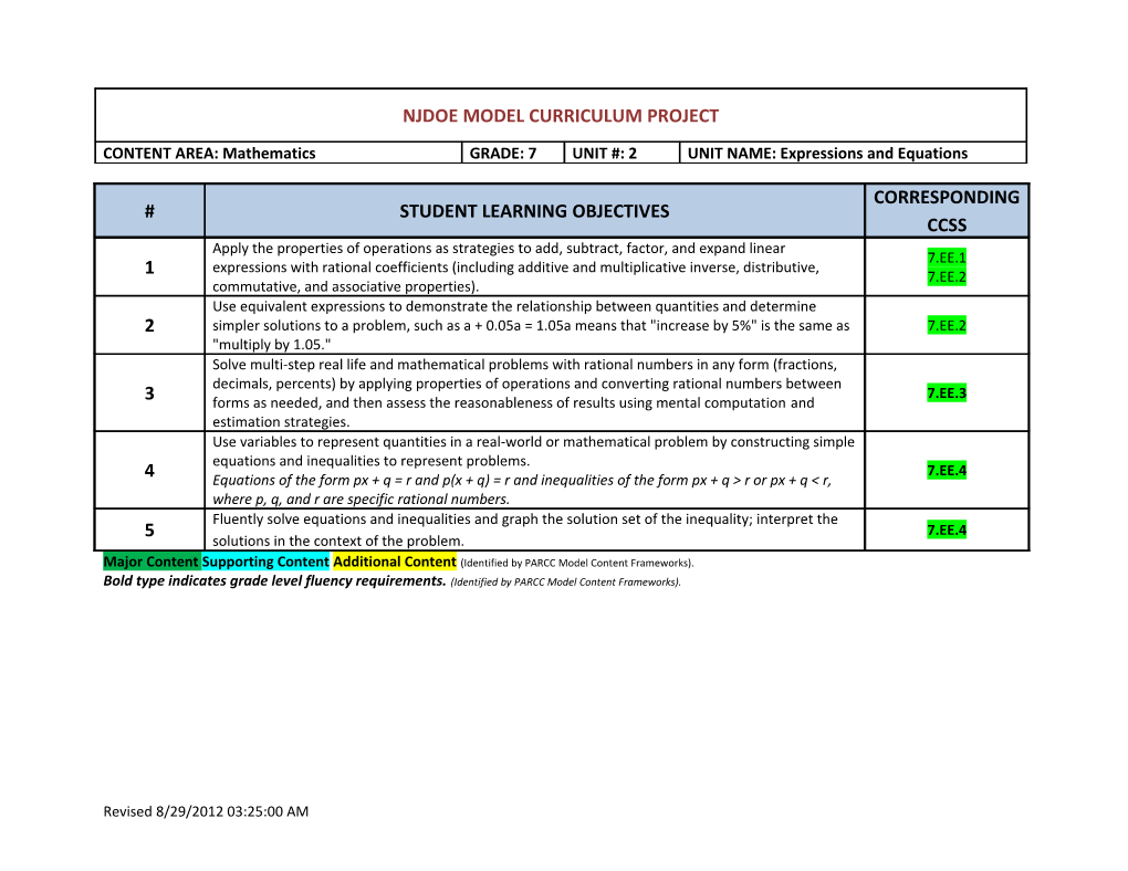 Major Content Supporting Content Additional Content (Identified by PARCC Model Content s2