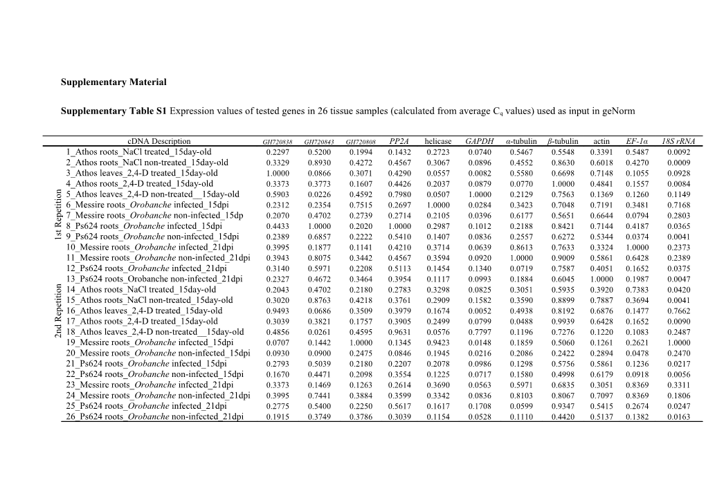 Supplementary Material s73