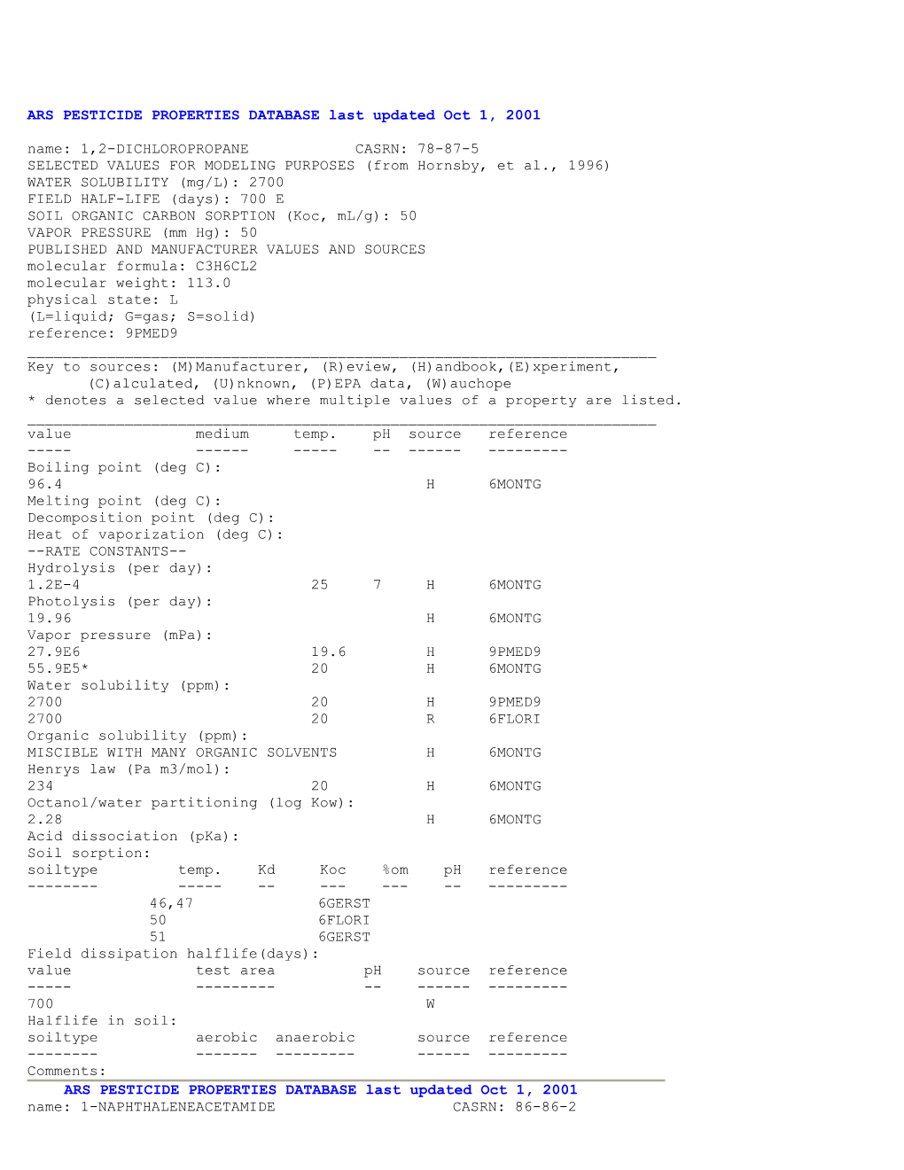 ARS PESTICIDE PROPERTIES DATABASE Last Updated Oct 1, 2001