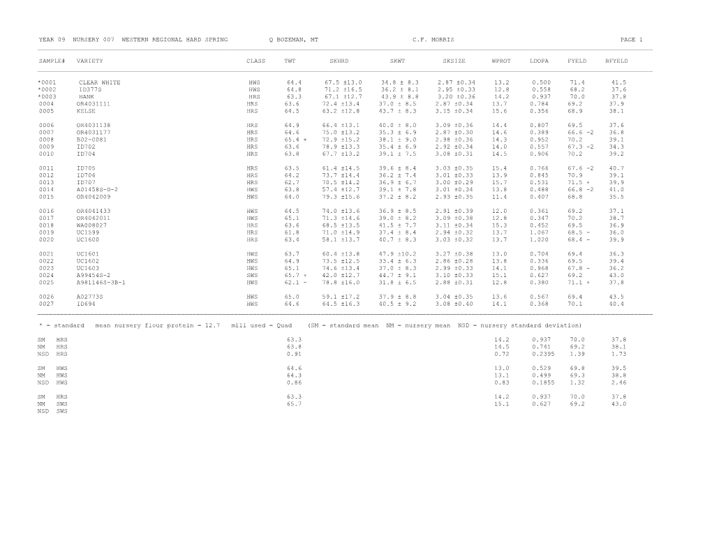 Year 09 Nursery 007 Western Regional Hard Spring Q Bozeman, Mt C.F. Morris Page 1