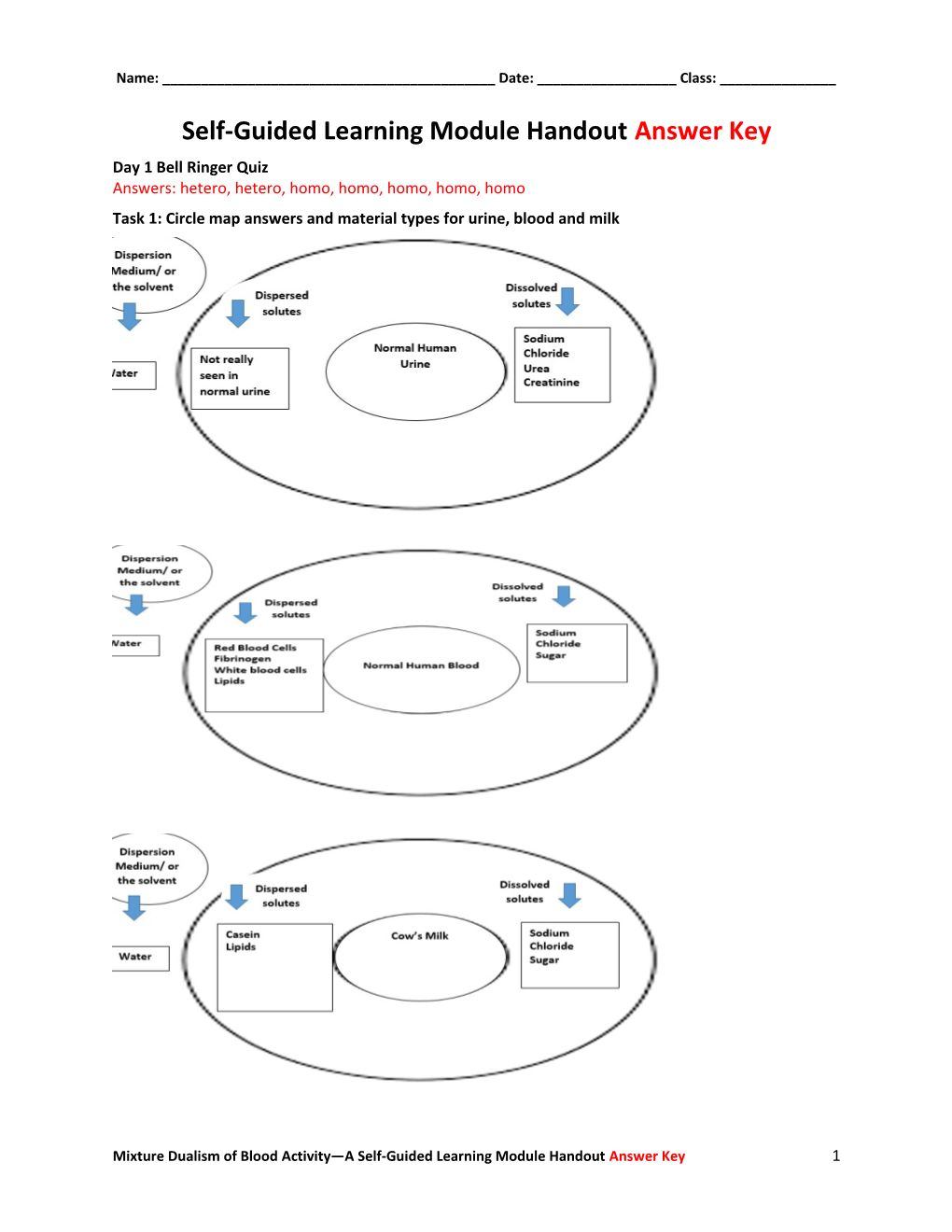 Self-Guided Learning Module Handout Answer Key