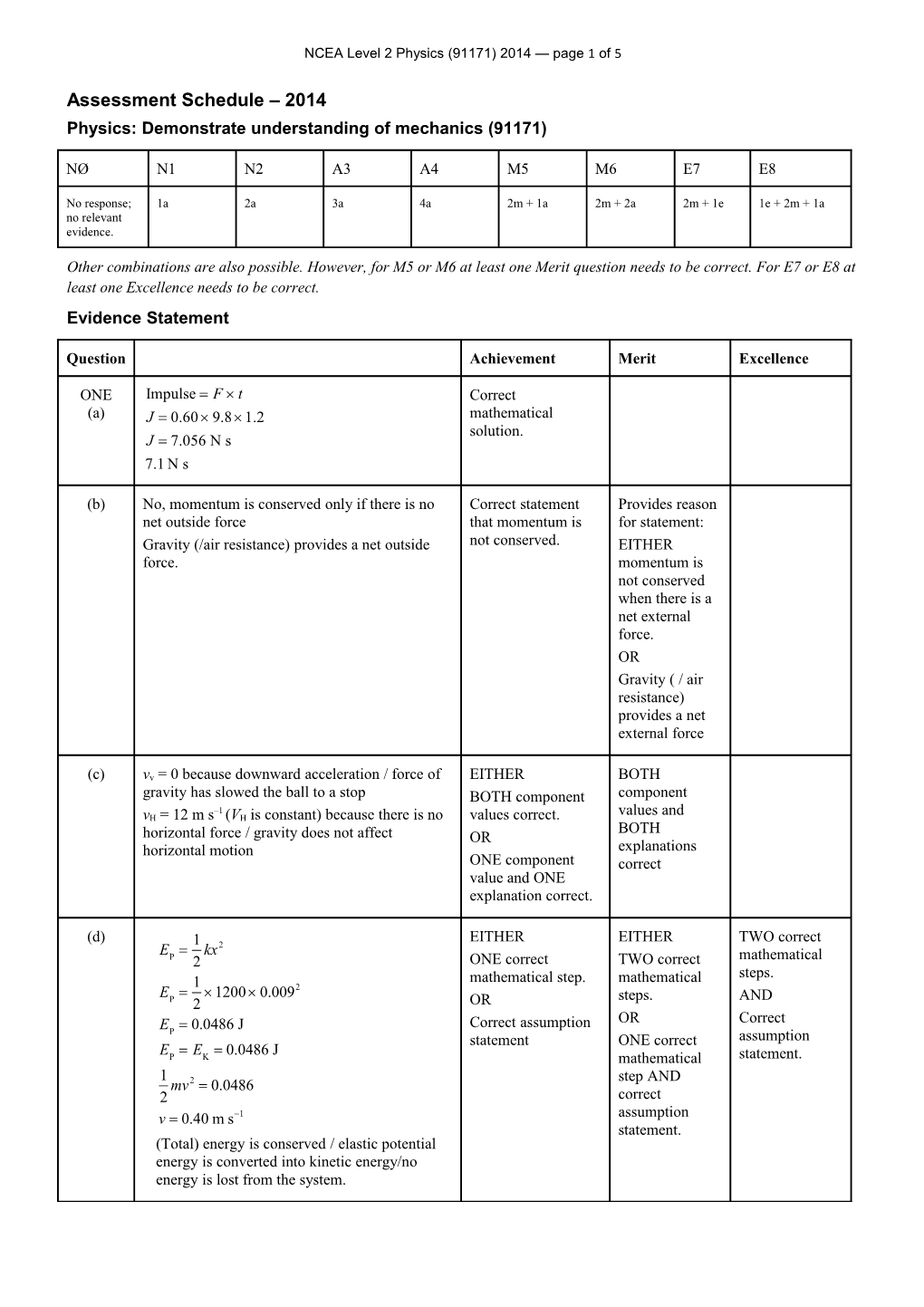 NCEA Level 2 Physics (91171) 2014 Assessment Schedule