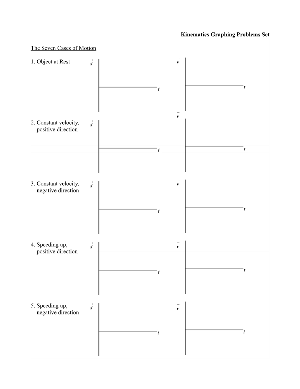 Kinematics Graphing Problems Set