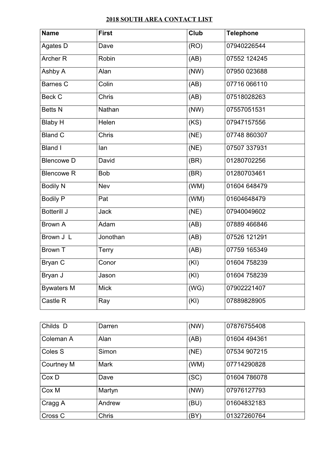 Dont Forget to Buy Annual Raffle Tickets from Your Club