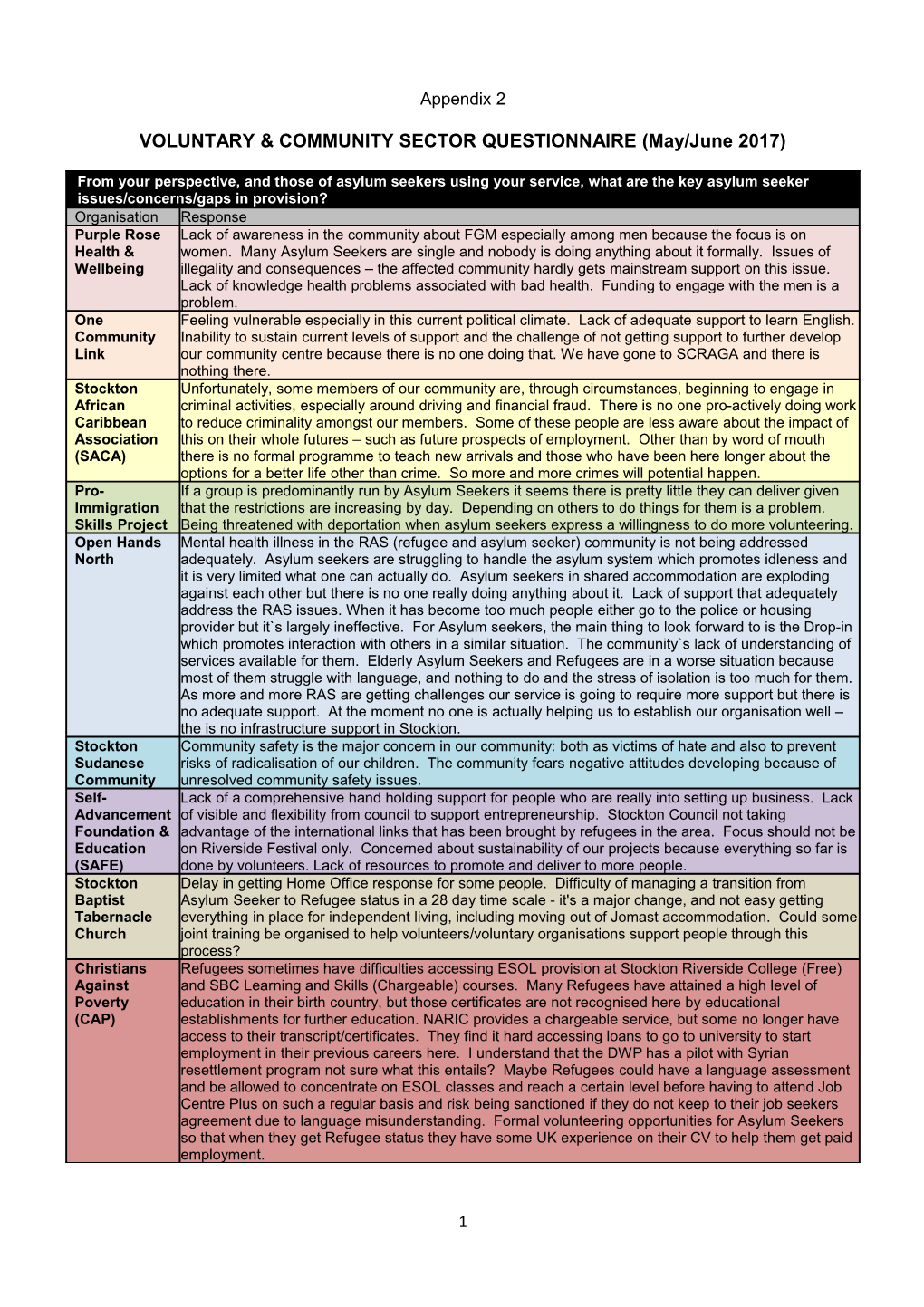 VOLUNTARY & COMMUNITY SECTOR QUESTIONNAIRE (May/June 2017)