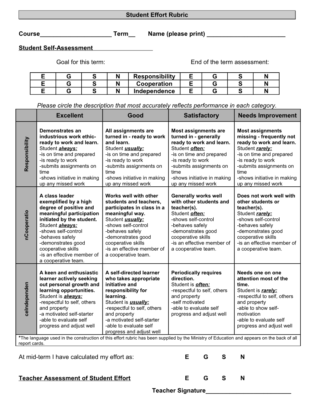 Tracking Student Learning with Effort Rubric