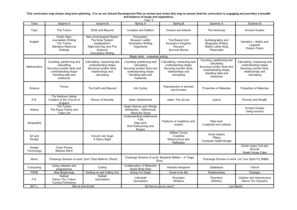 This Curriculum Map Shows Long Term Planning