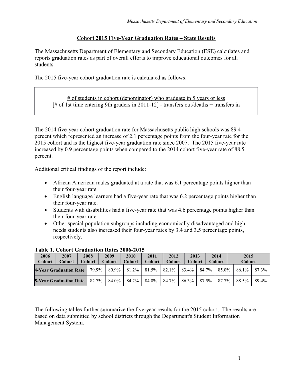 Graduation Rate 2015 5Yr. Report