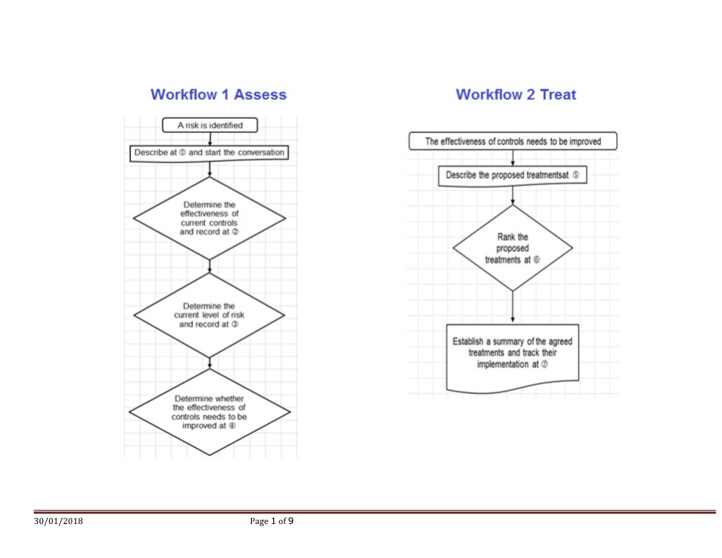 Risk Assessment Summary Table