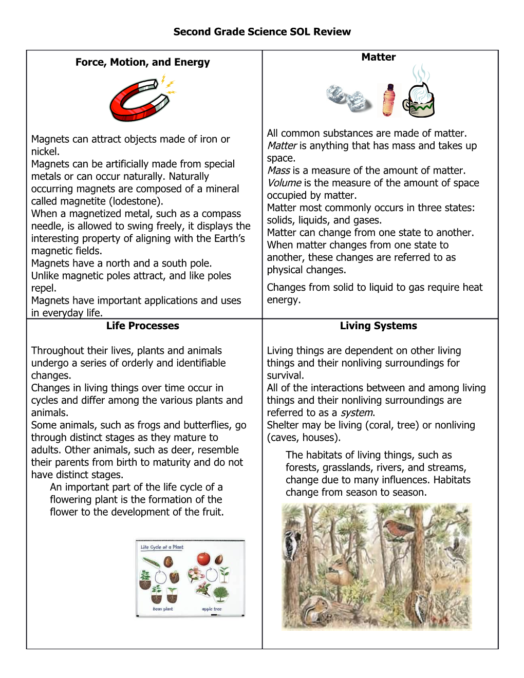 Second Grade Science SOL Review