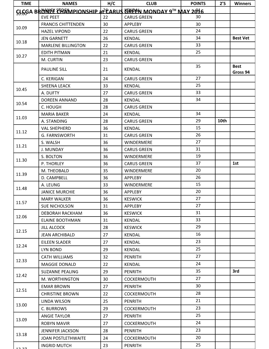 CLCGA BRONZE CHAMPIONSHIP at CARUS GREEN MONDAY 9TH MAY 2016