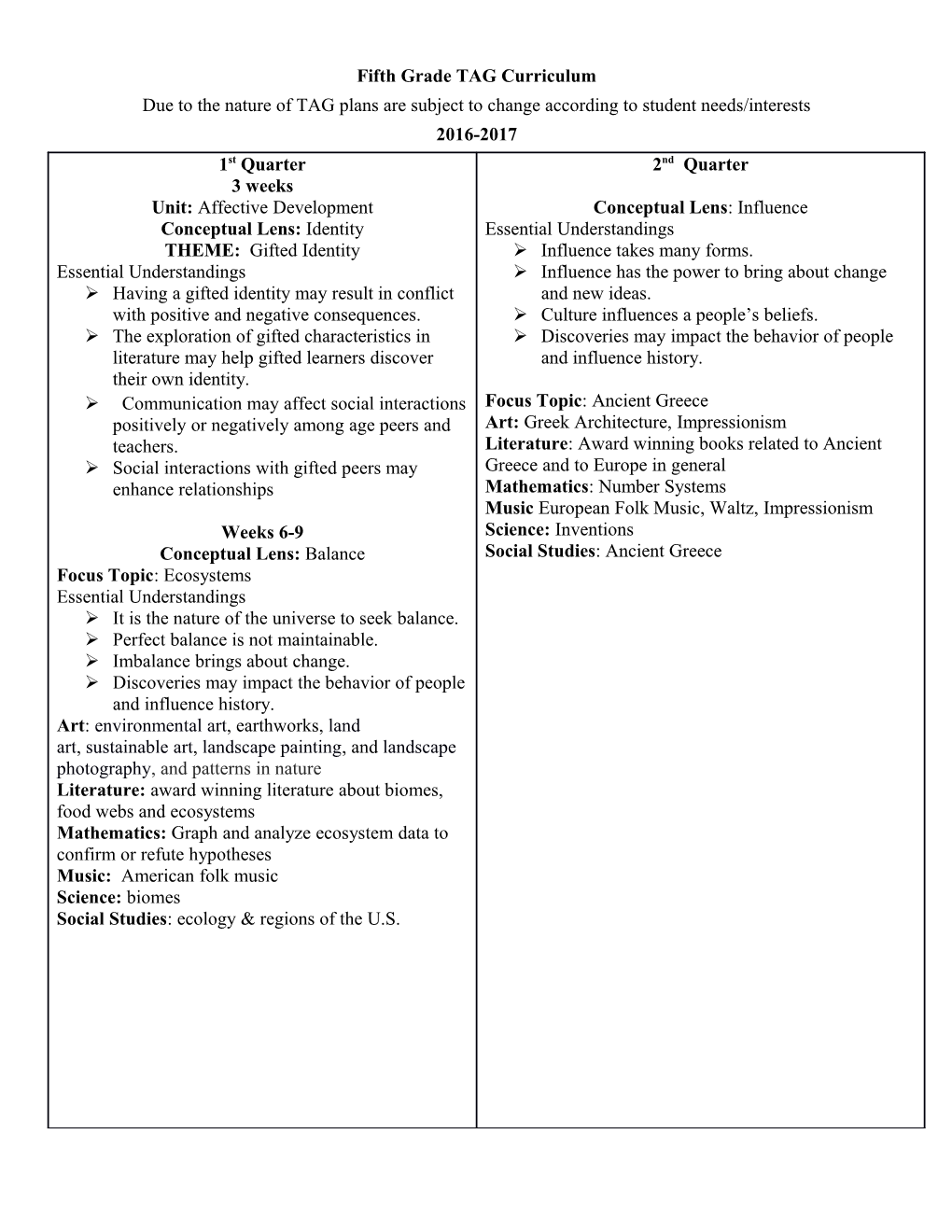 Fifth Grade TAG Curriculum