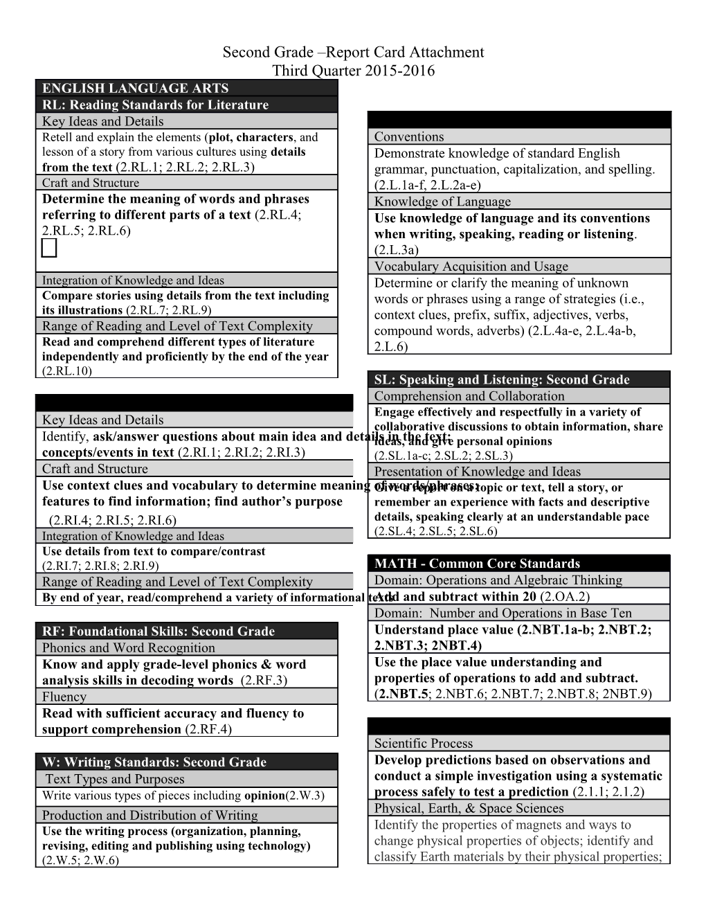 Second Grade Report Card Attachment