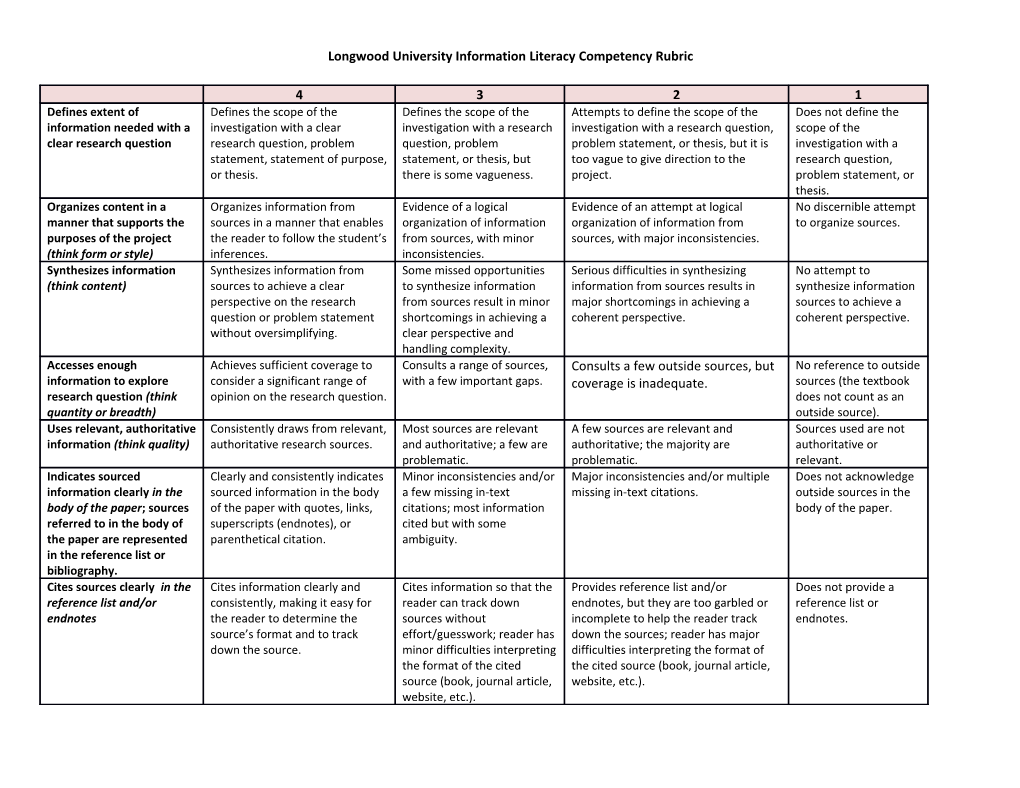 Longwood University Information Literacy Competency Rubric