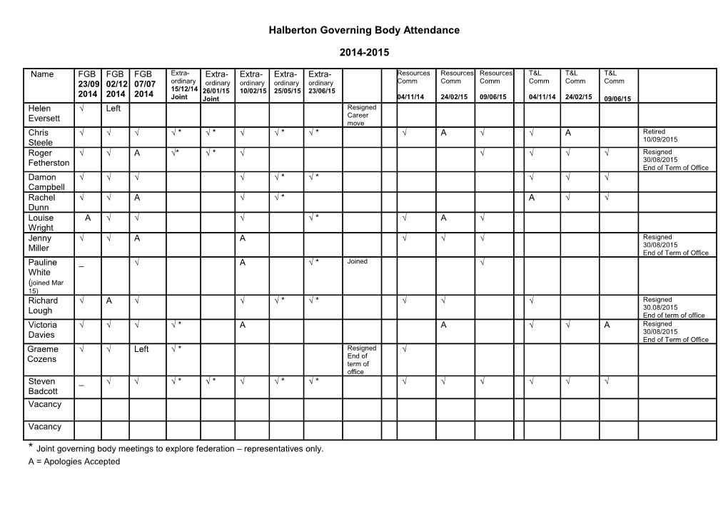 Halberton Governing Body Attendance