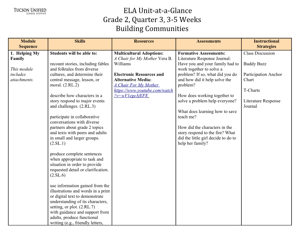 ELA, Office of Curriculum Development Page 2 of 7