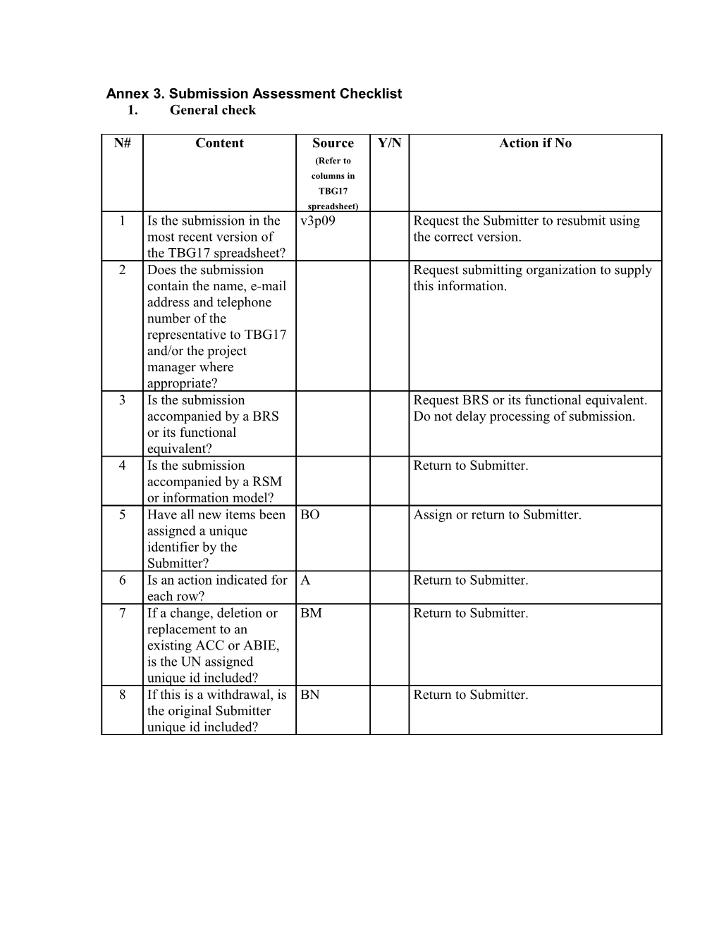 Annex 3. Submission Assessment Checklist