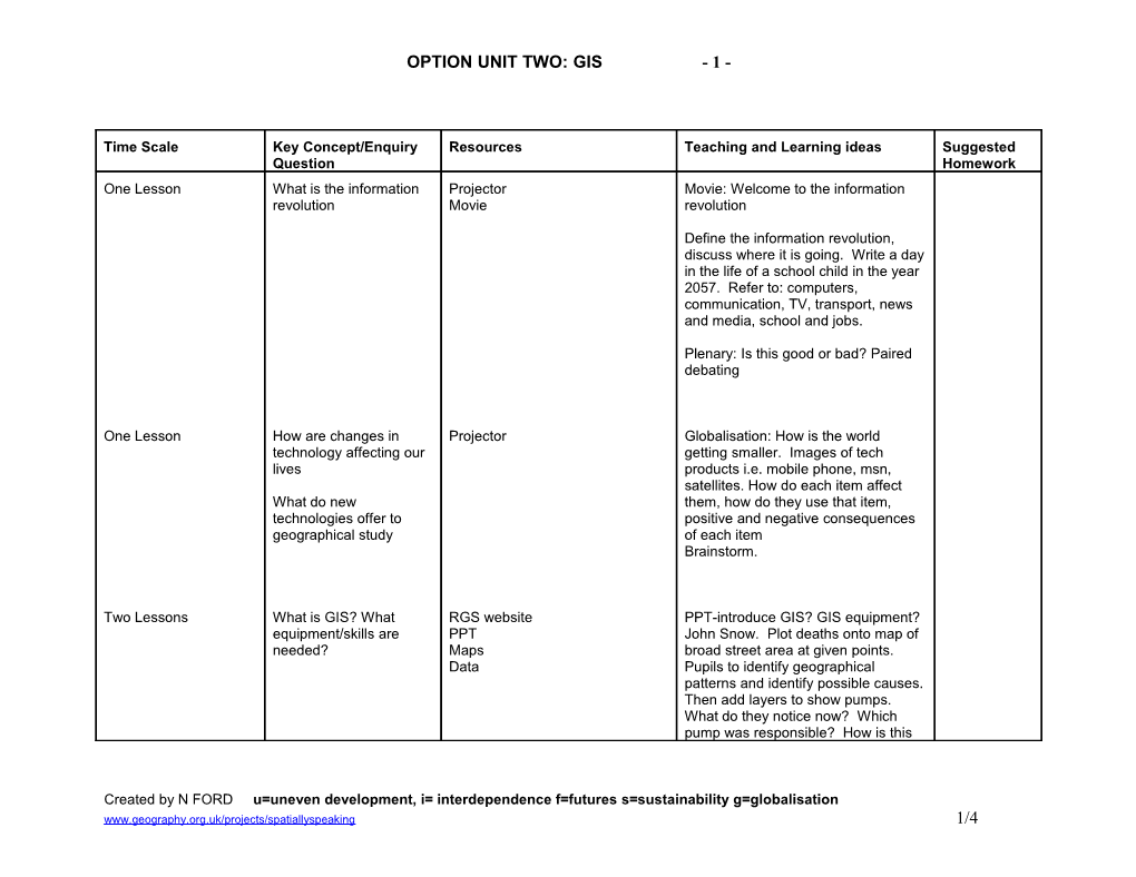 Option Unit Two: Gis- 1