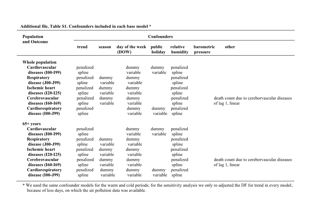 Supplemental Material, Figure 1