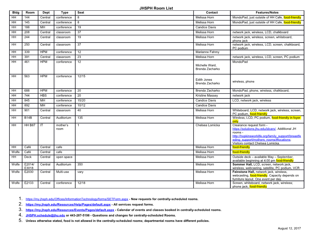 1. - New Requests for Centrally-Scheduled Rooms