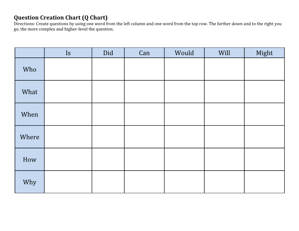 Question Creation Chart (Q Chart)