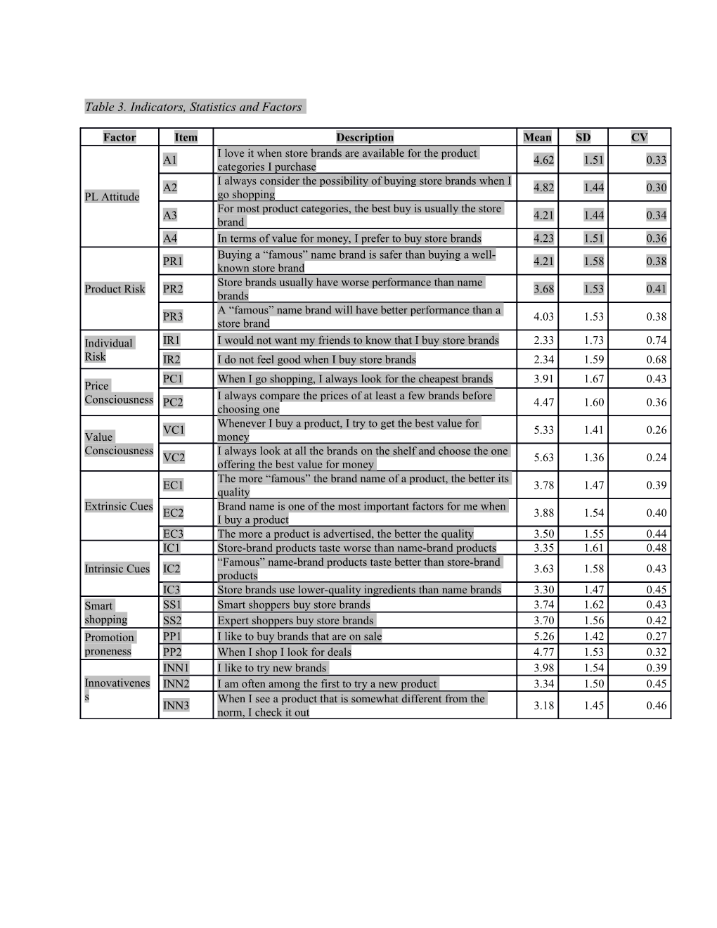 Table 3. Indicators, Statistics and Factors