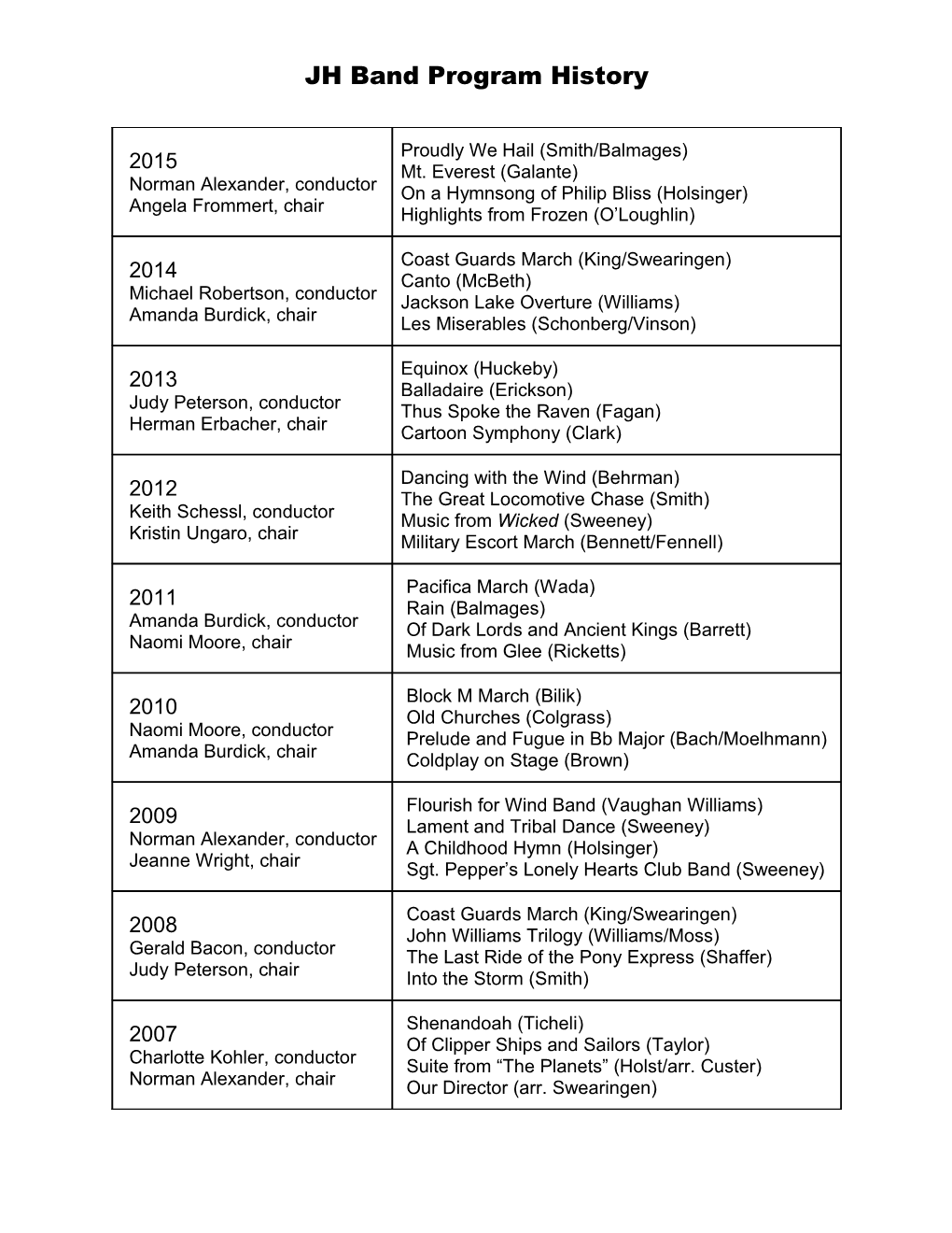 Ensemble Program History s1