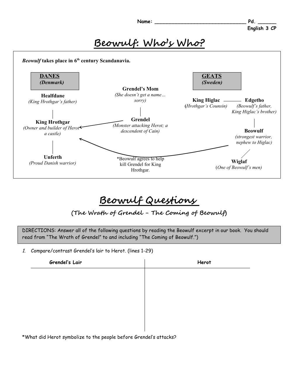 Beowulf Takes Place in 6Th Century Scandanavia