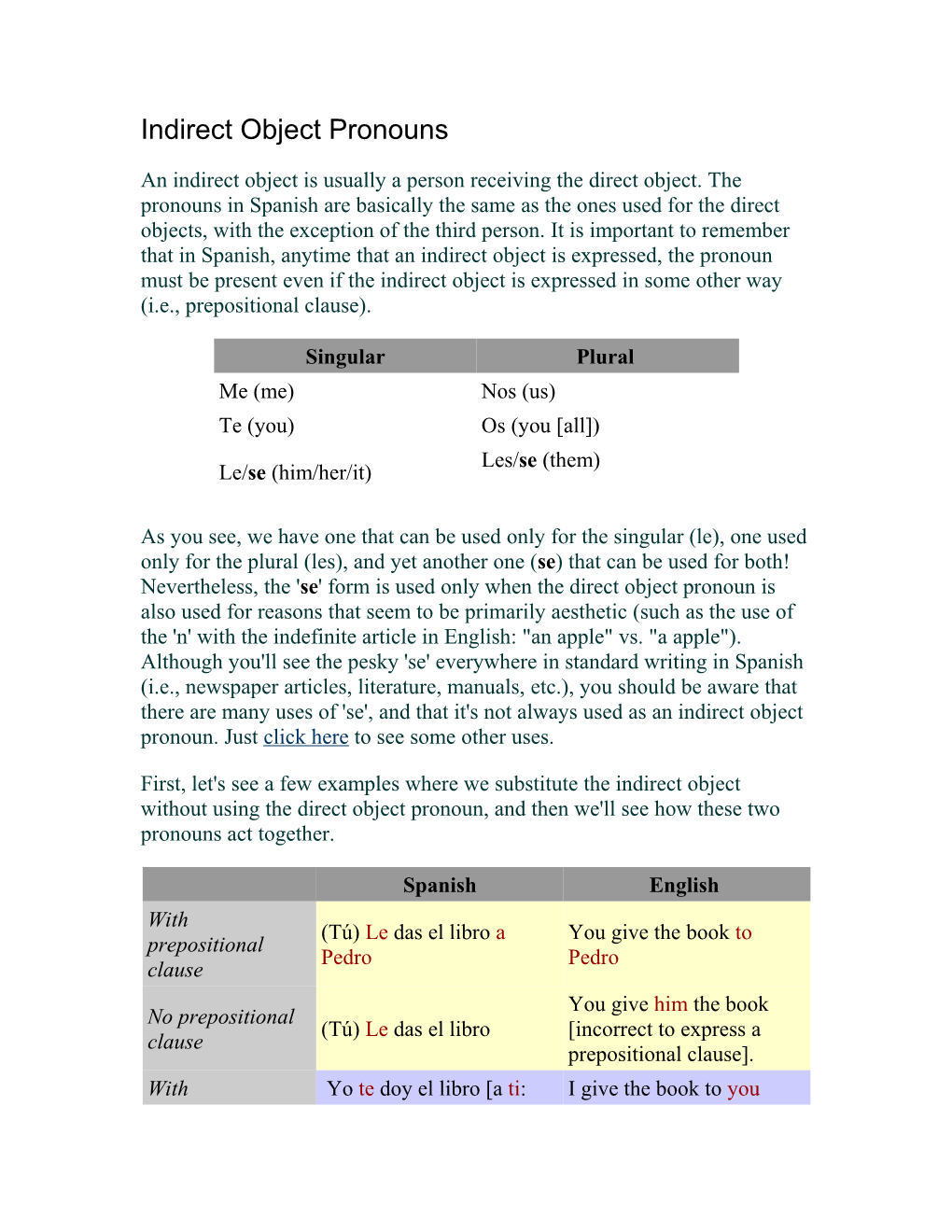 Indirect Object Pronouns