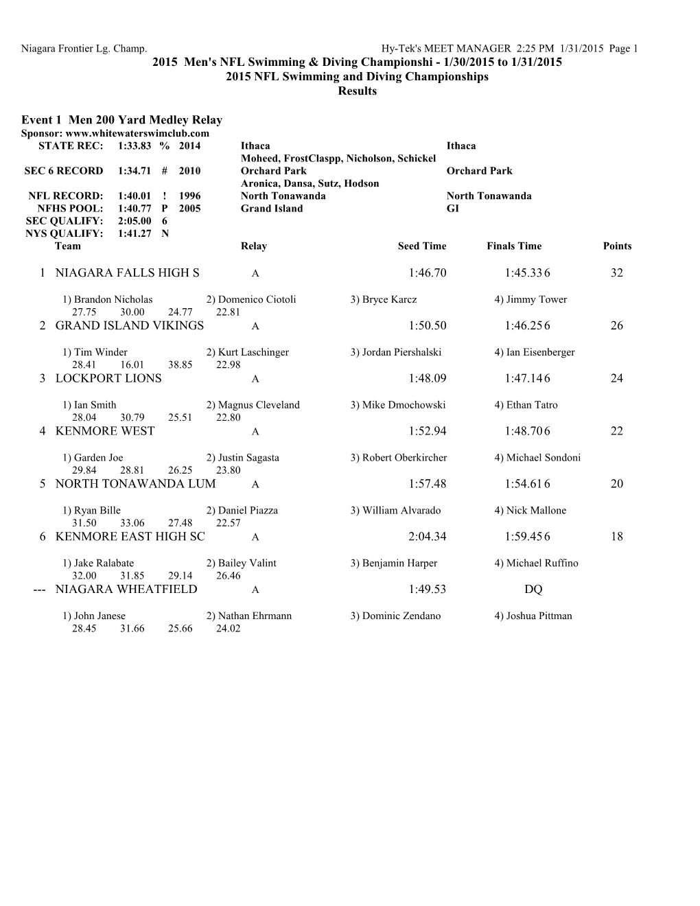 Niagara Frontier Lg. Champ. Hy-Tek's MEET MANAGER 2:25 PM 1/31/2015 Page 1