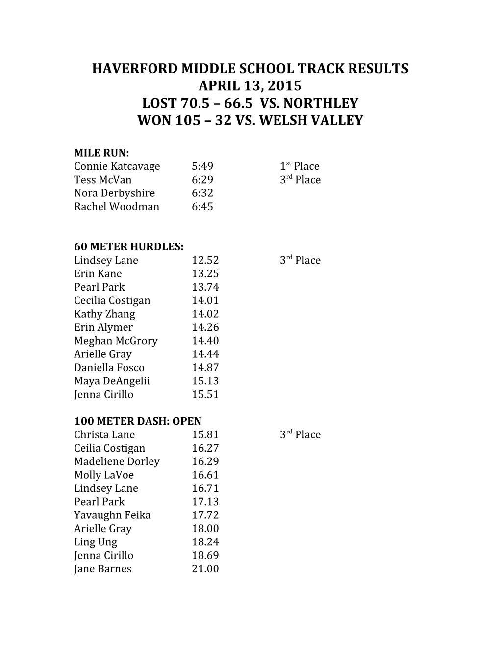 Haverford Middle School Track Results