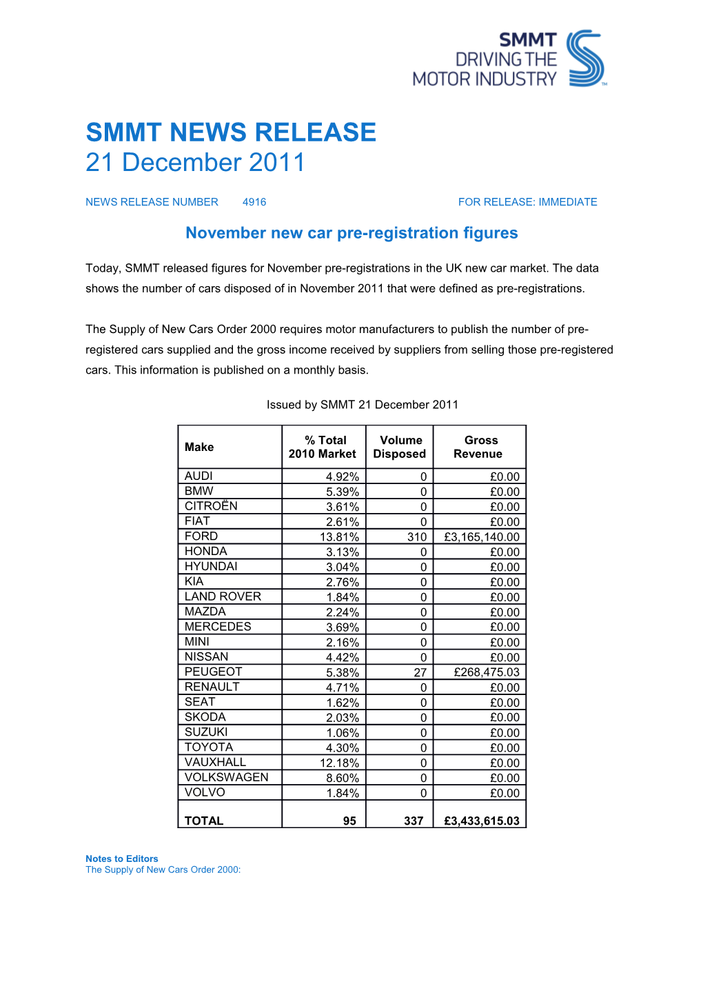 November New Car Pre-Registration Figures