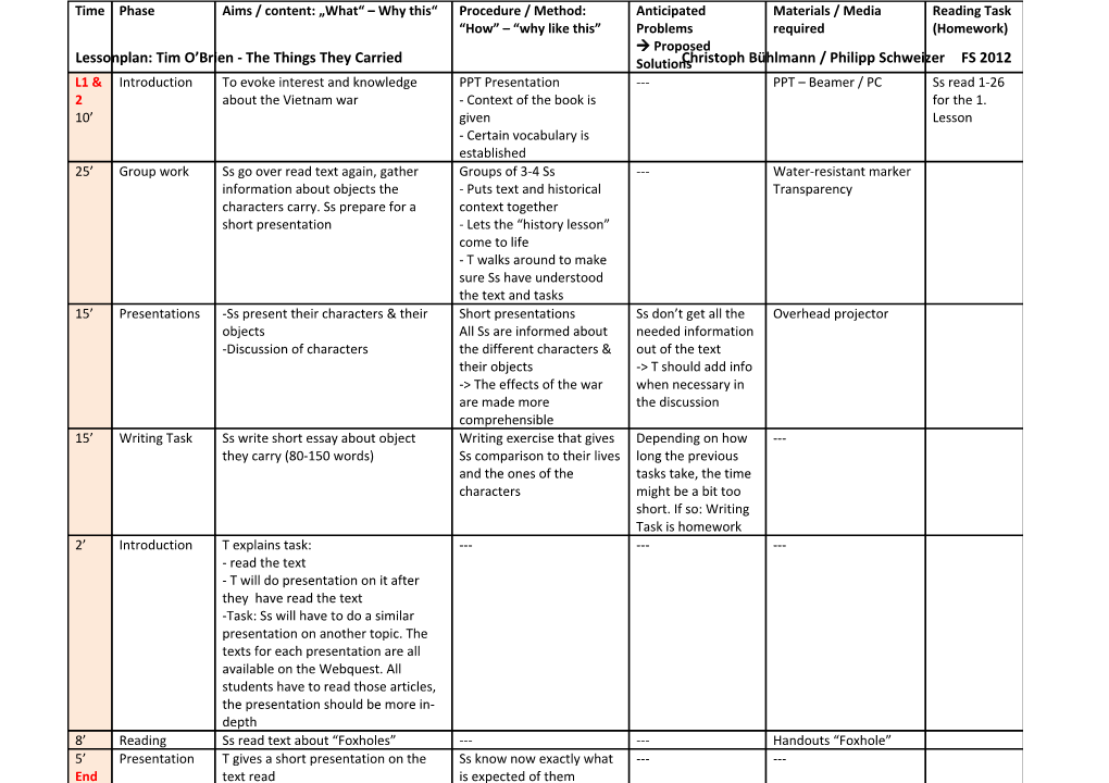 Lessonplan: Tim O Brien - the Things They Carriedchristoph Bühlmann / Philipp Schweizerfs 2012