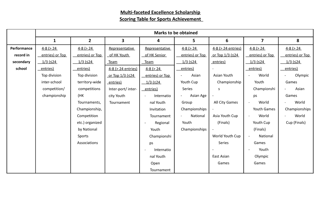 Scholarship for Multi-Faceted Excellence