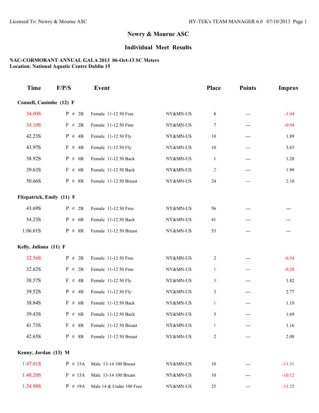 Licensed To: Newry & Mourne ASC HYTEK's TEAM MANAGER 6.0 07/10/2013 Page 1