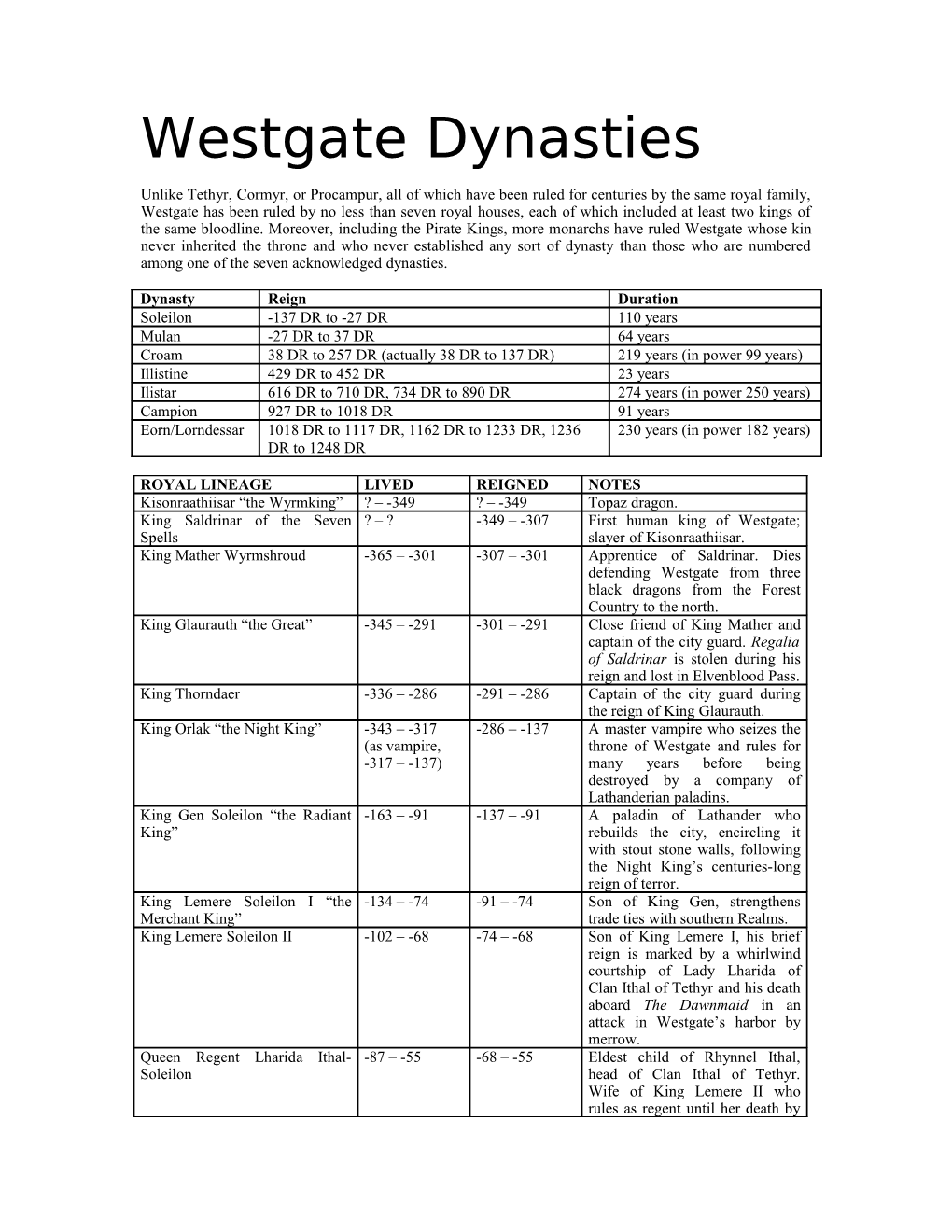 Westgate Dynasties