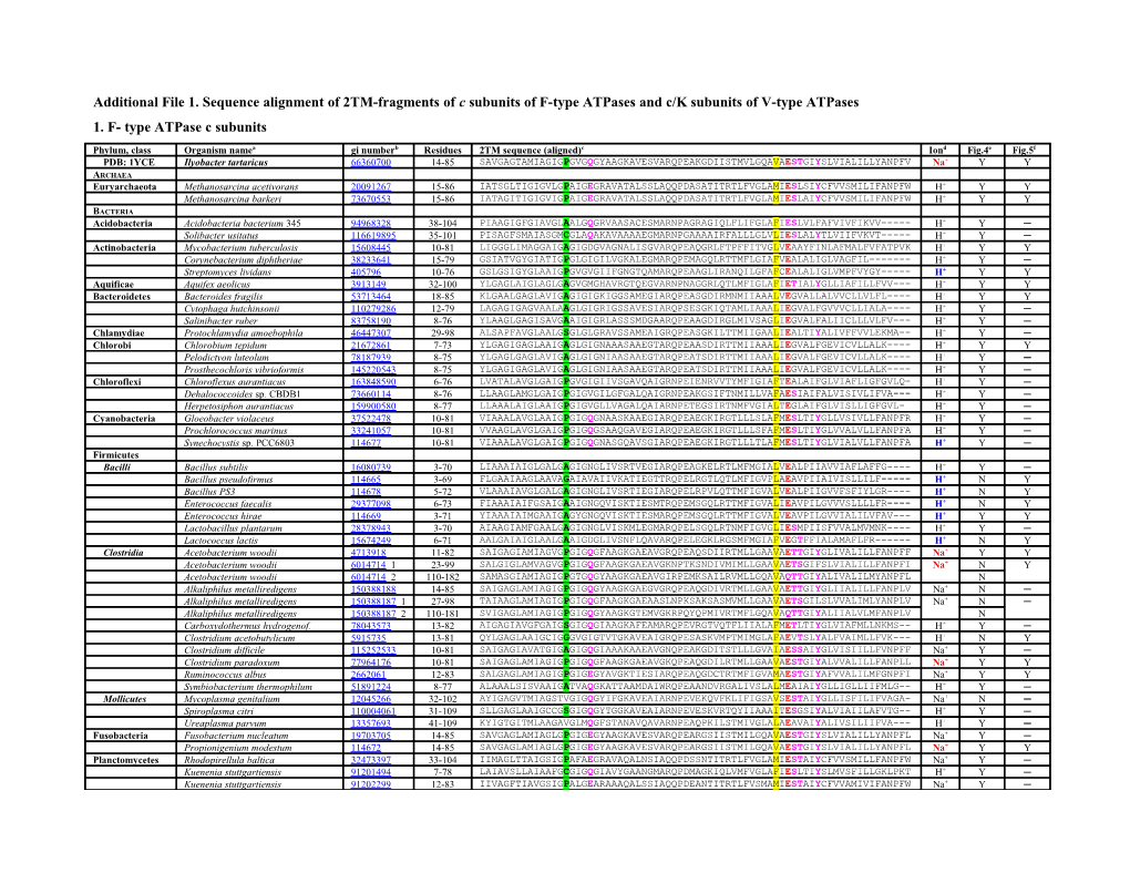 Additional File 1. Sequence Alignment of 2TM-Fragments of C Subunits of F-Type Atpases