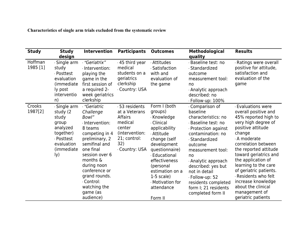 Characteristics of Single Arm Trials Excluded from the Systematic Review