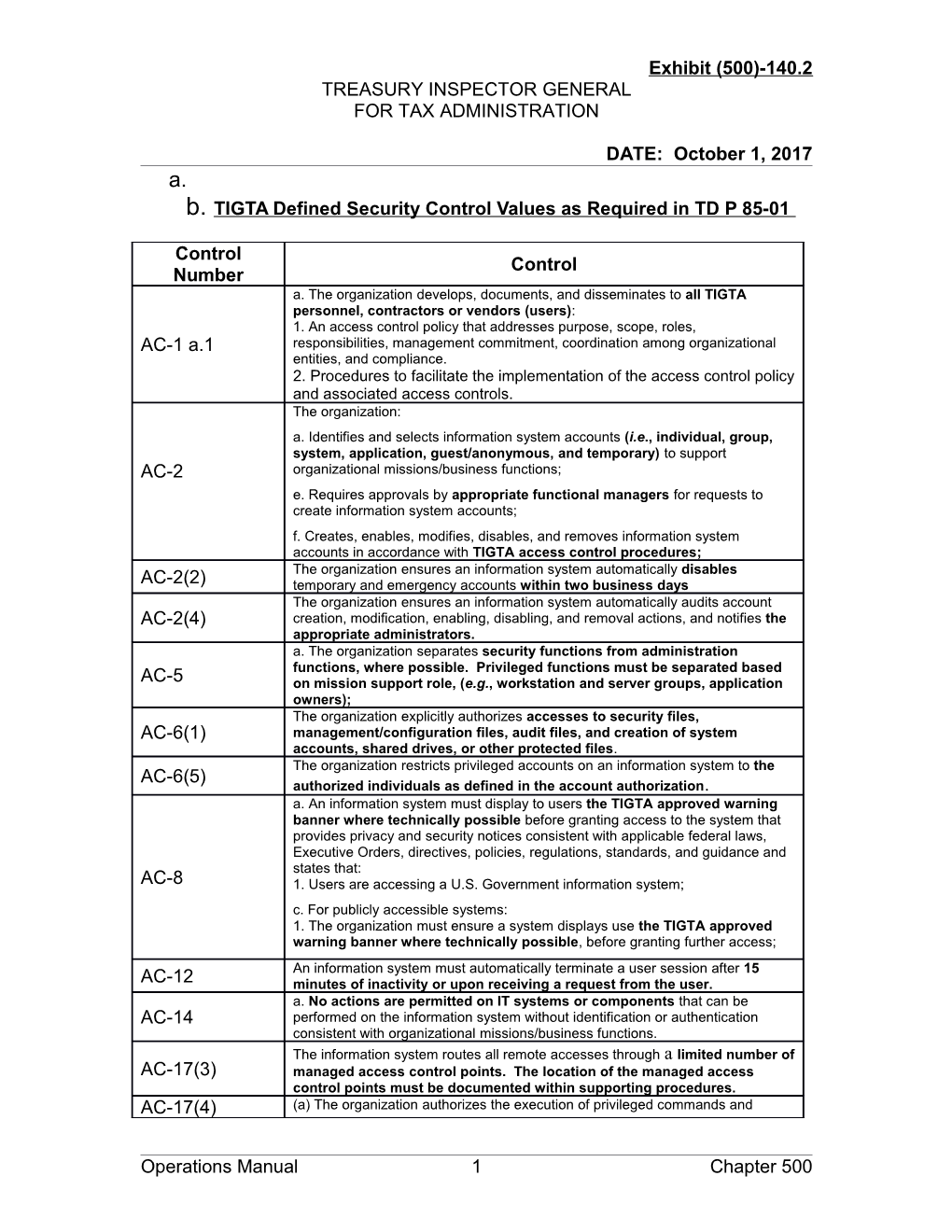 TIGTA Defined Security Control Values As Required in TD P 85-01