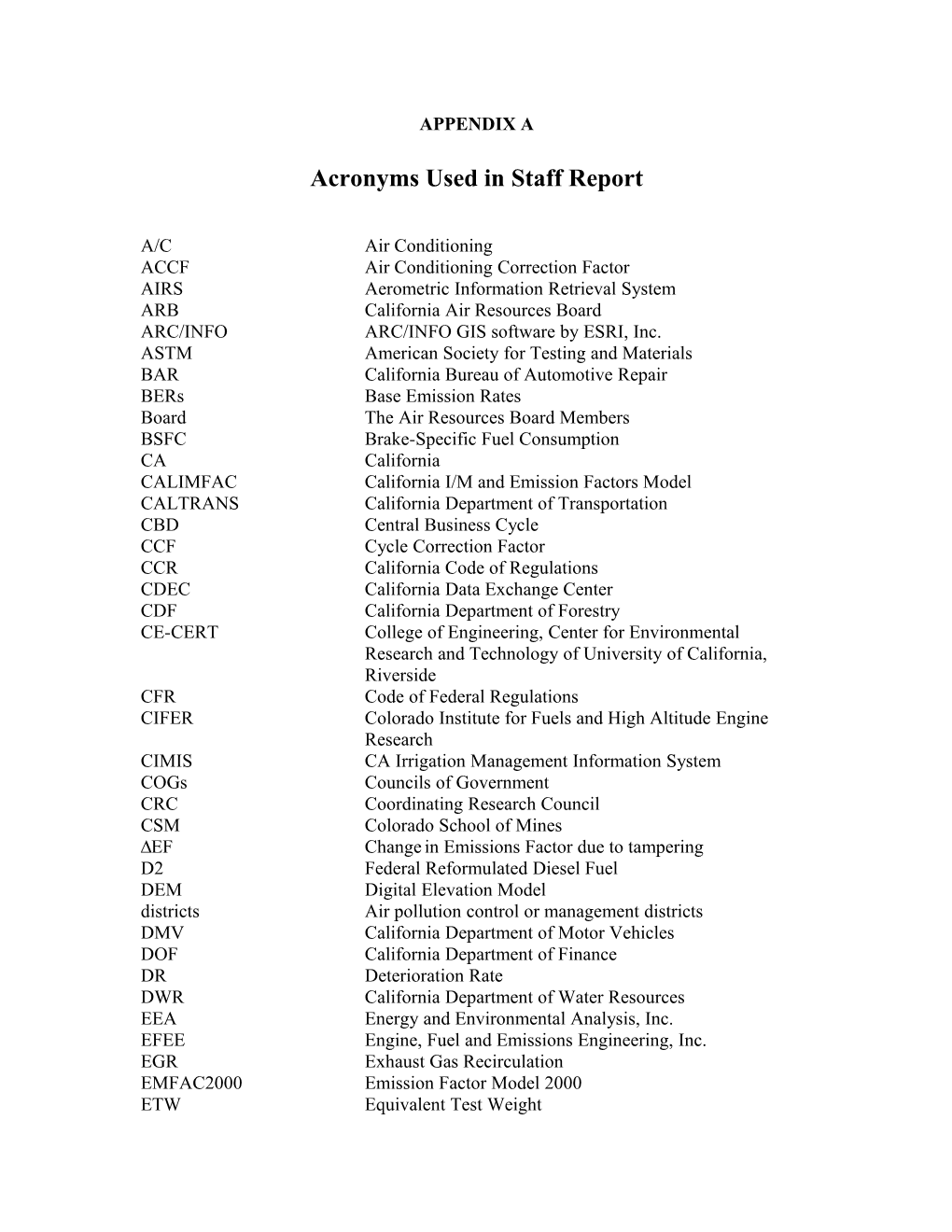 Acronyms Used in Staff Report