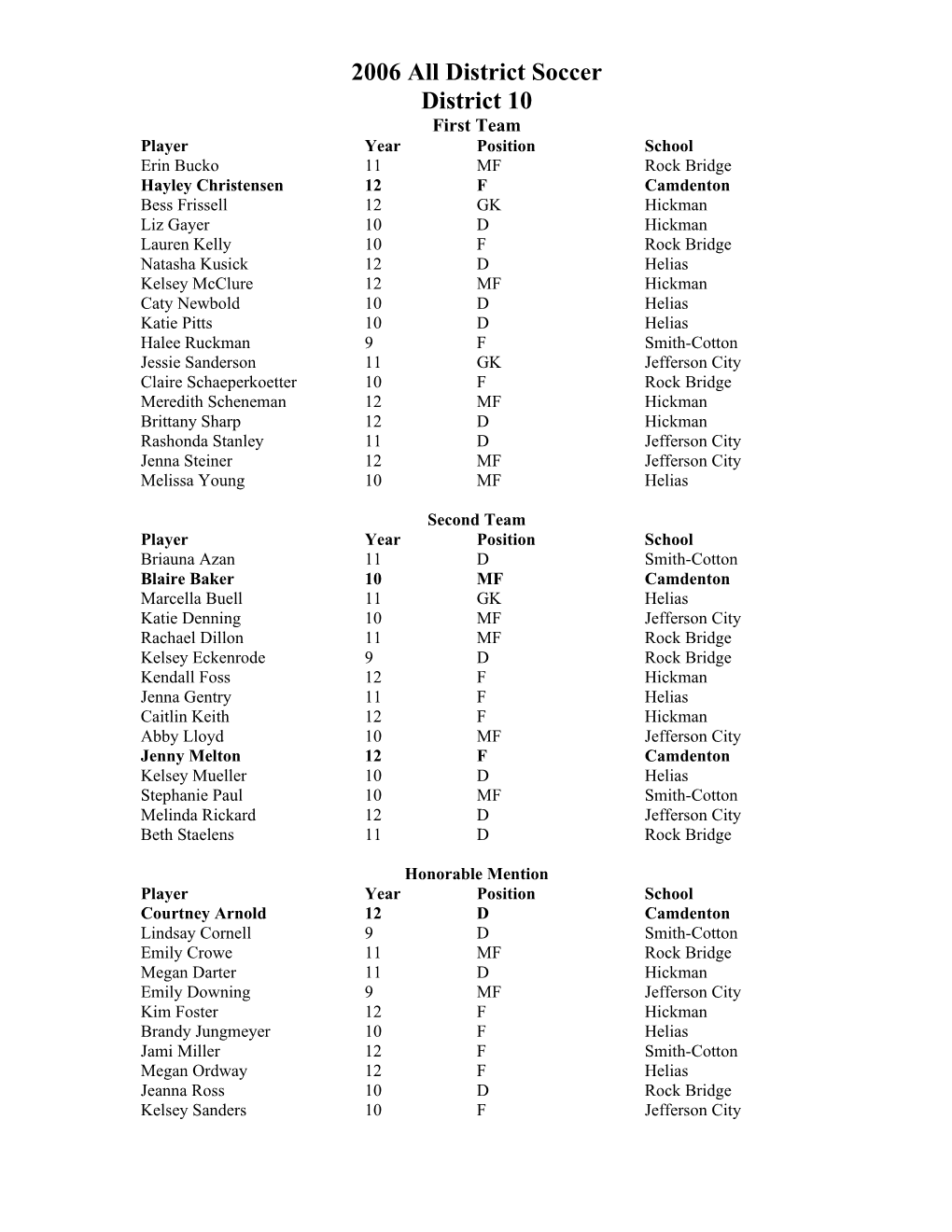 2004 All District Soccer