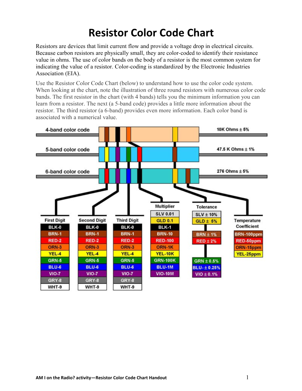 Resistor Color Code Chart