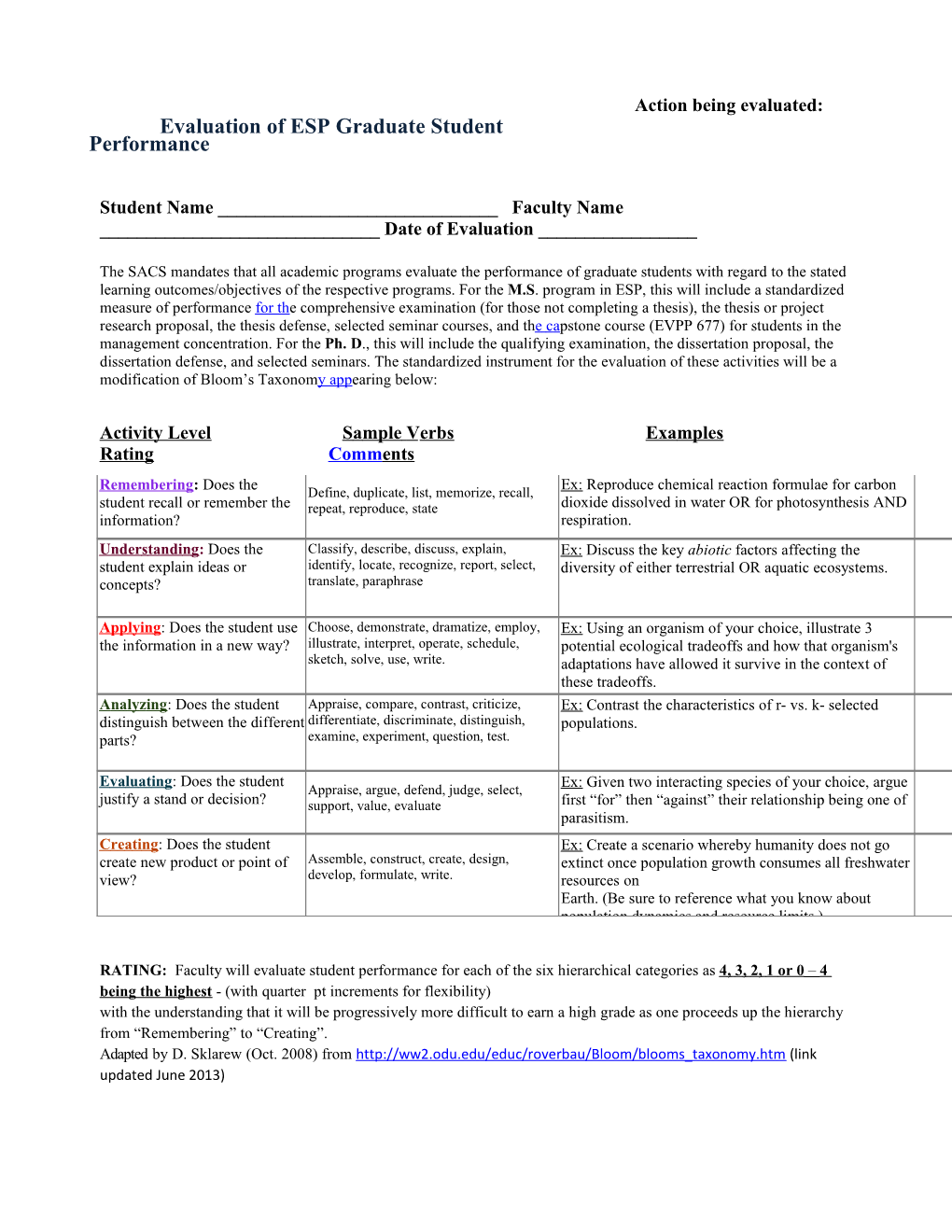 Evaluation of Espgraduatestudent Performance