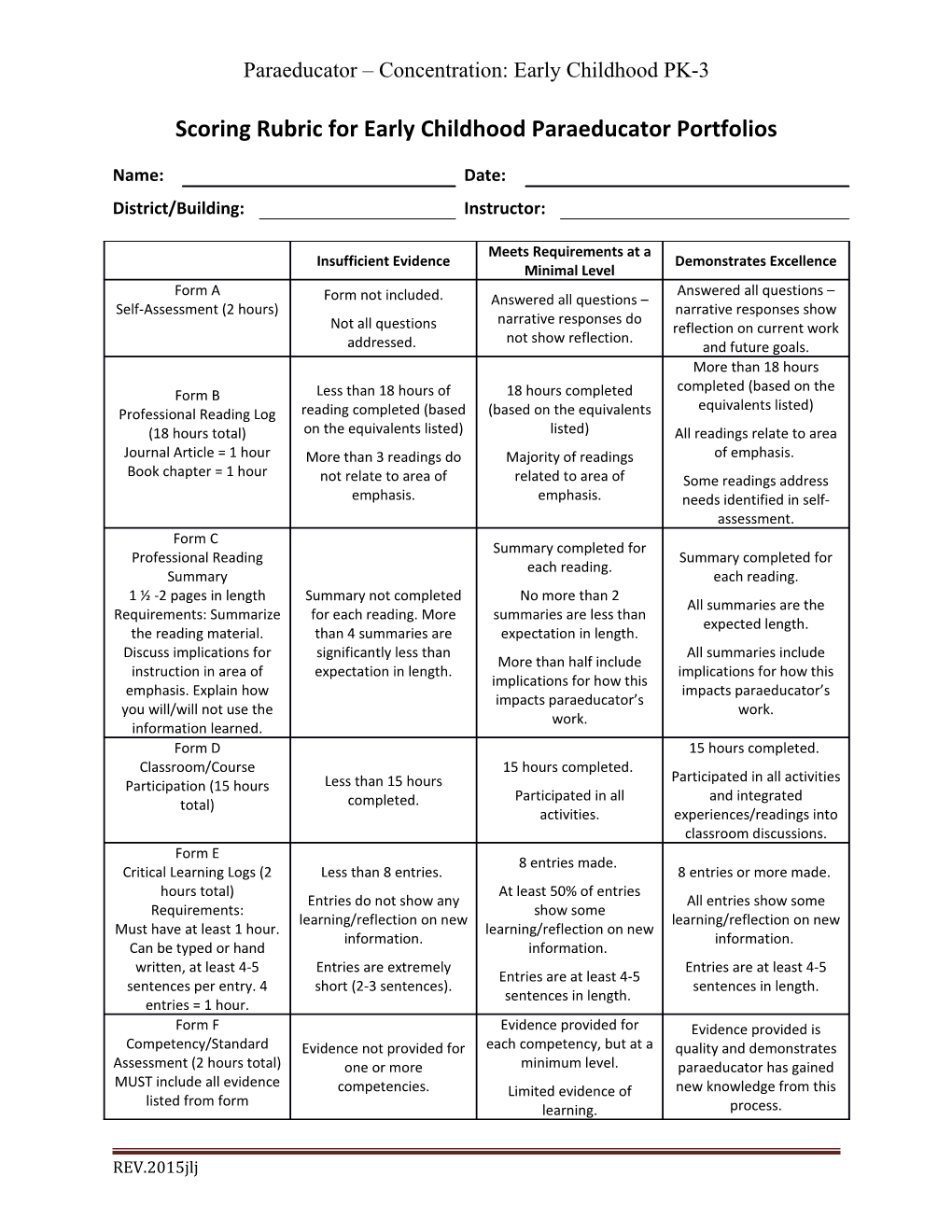 Scoring Rubric for Early Childhood Paraeducator Portfolios