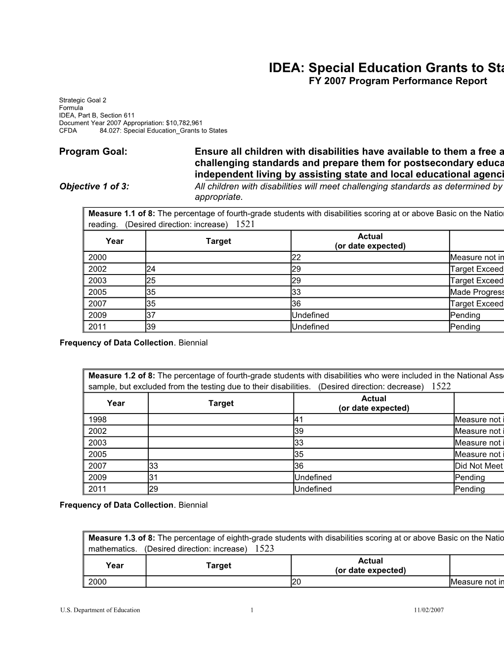 Special Education Grants to States FY 2007 Program Performance Report (MS Word)