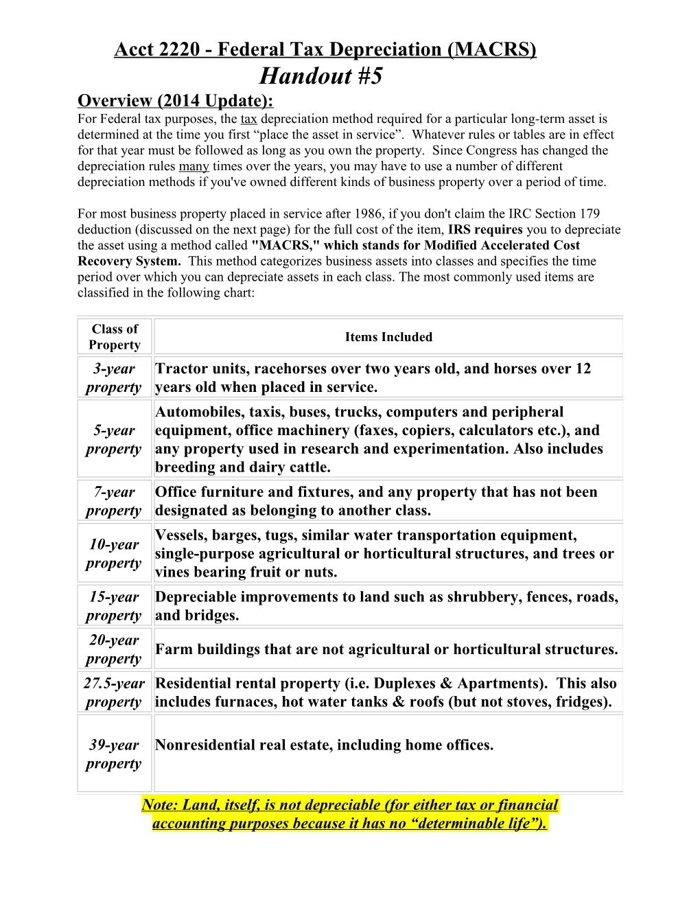 Tax Depreciation (MACRS) Methods