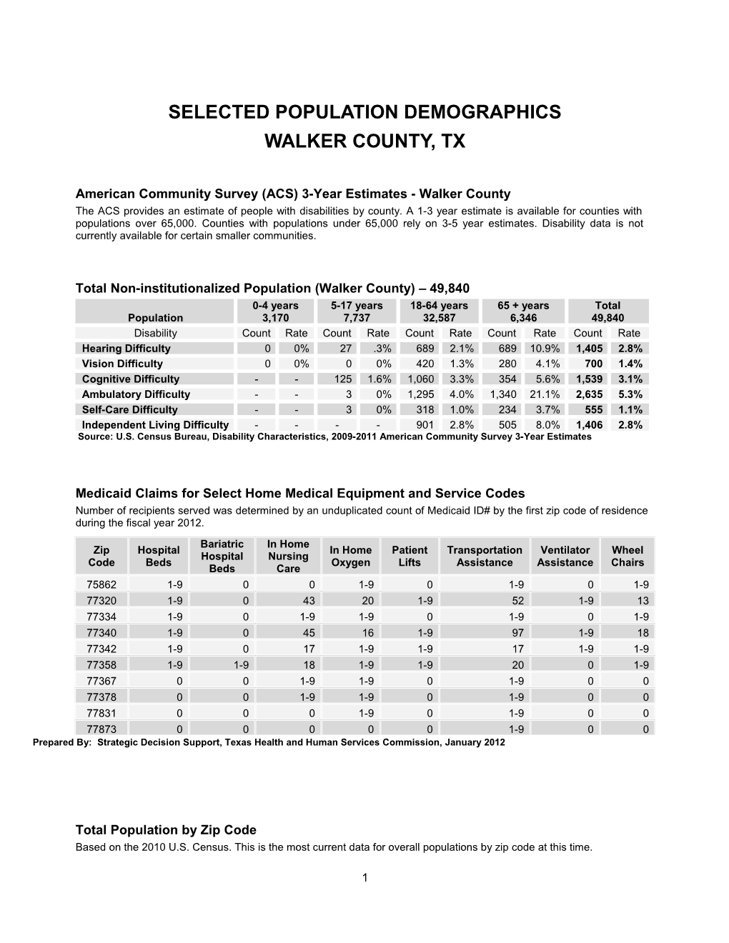 Walker Demographic Profile