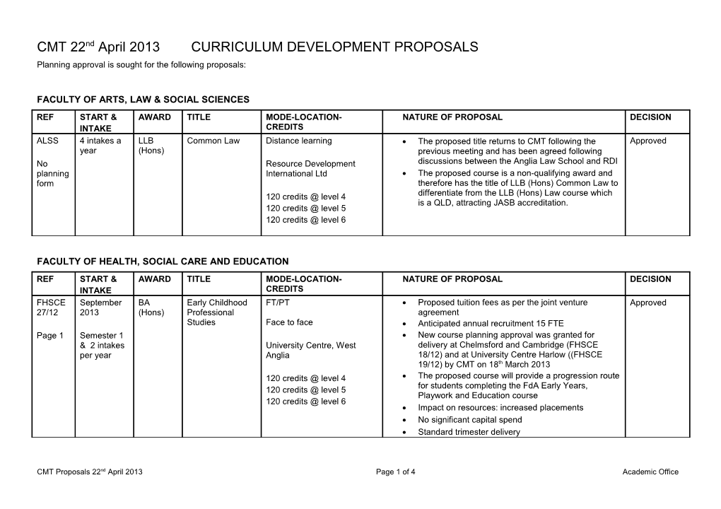 CMT 22Ndapril2013 CURRICULUM DEVELOPMENT PROPOSALS